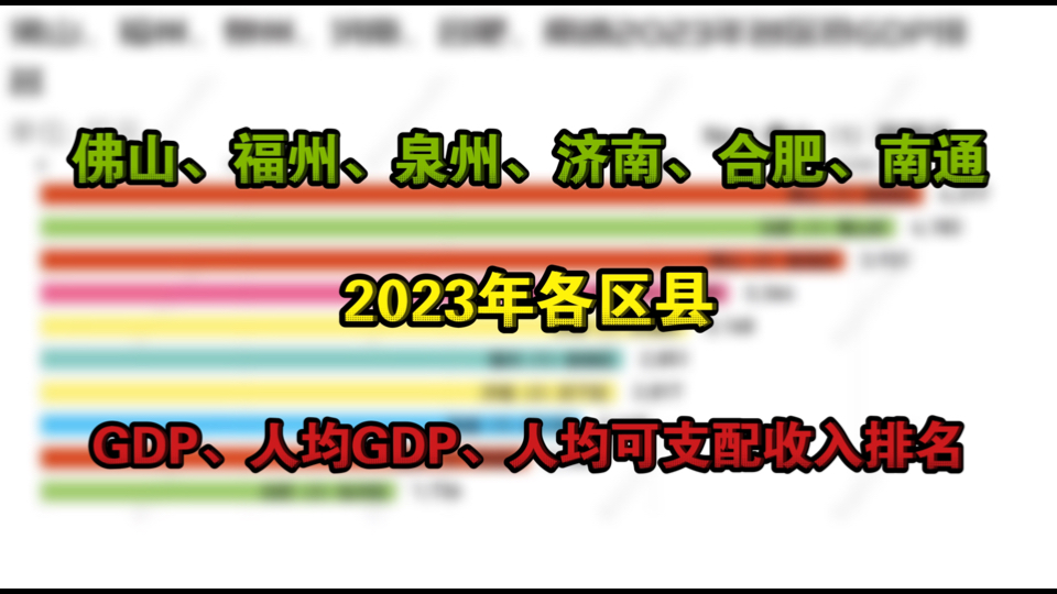 【GDP & 人均GDP & 人均收入】佛山、福州、泉州、济南、合肥、南通2023年各区县各项经济指标排名对比哔哩哔哩bilibili