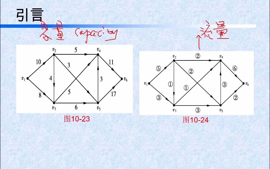 运筹学 网络最大流基本概念哔哩哔哩bilibili