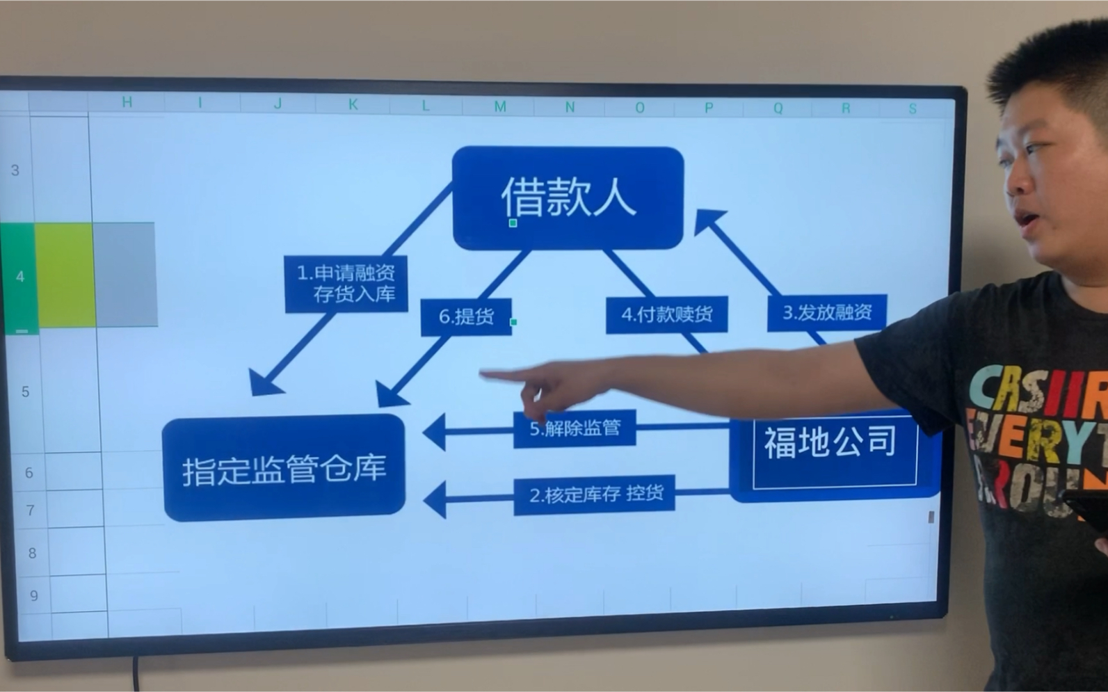 【内部培训】福地集团供应链模式库存融资产品介绍哔哩哔哩bilibili