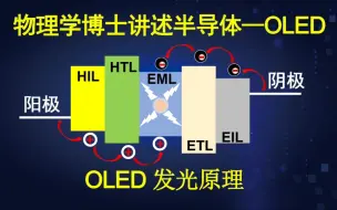 Descargar video: 物理学博士讲述半导体-OLED的发光原理，一个视频了解OLED的来龙去脉！