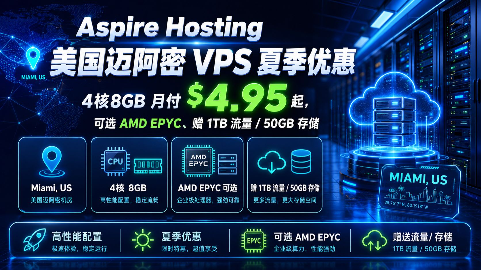 4 核 8GB 月付 $4.95!Aspire Hosting 迈阿密 VPS 测评:可选 EPYC 赠 1TB 流量 + 50G 存储