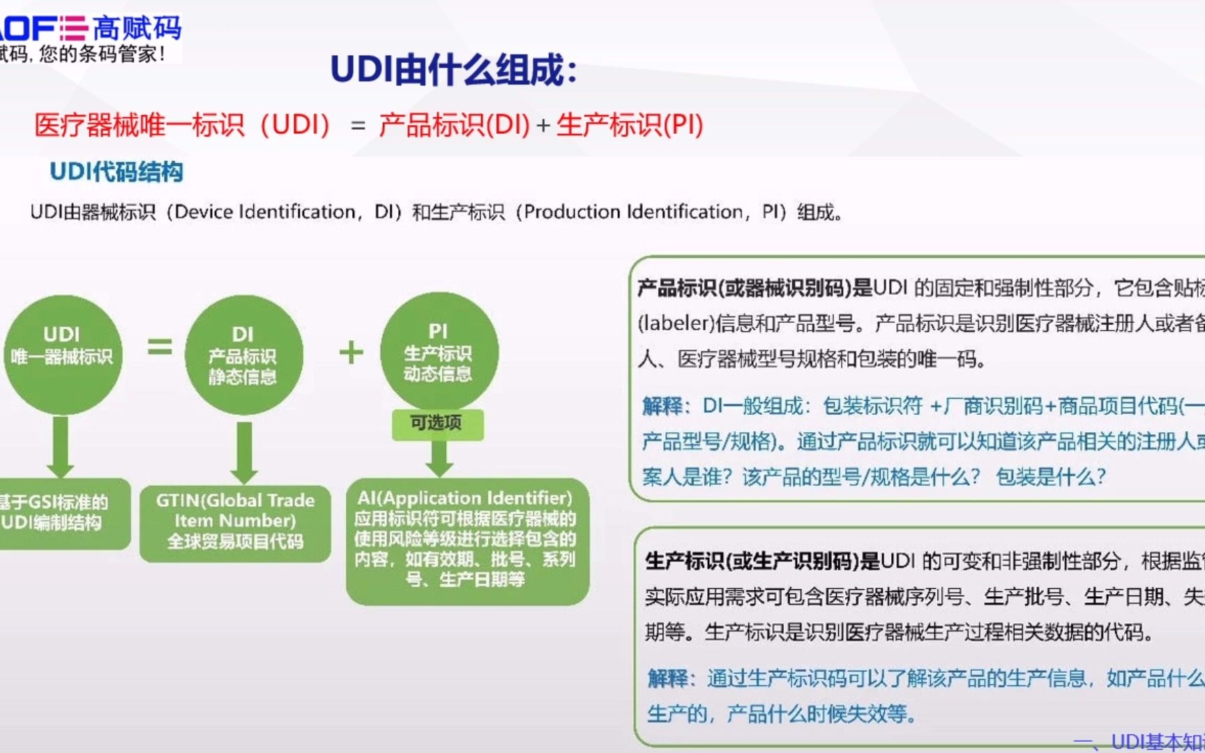 UDⅠ第一期:什么是UDl?哔哩哔哩bilibili