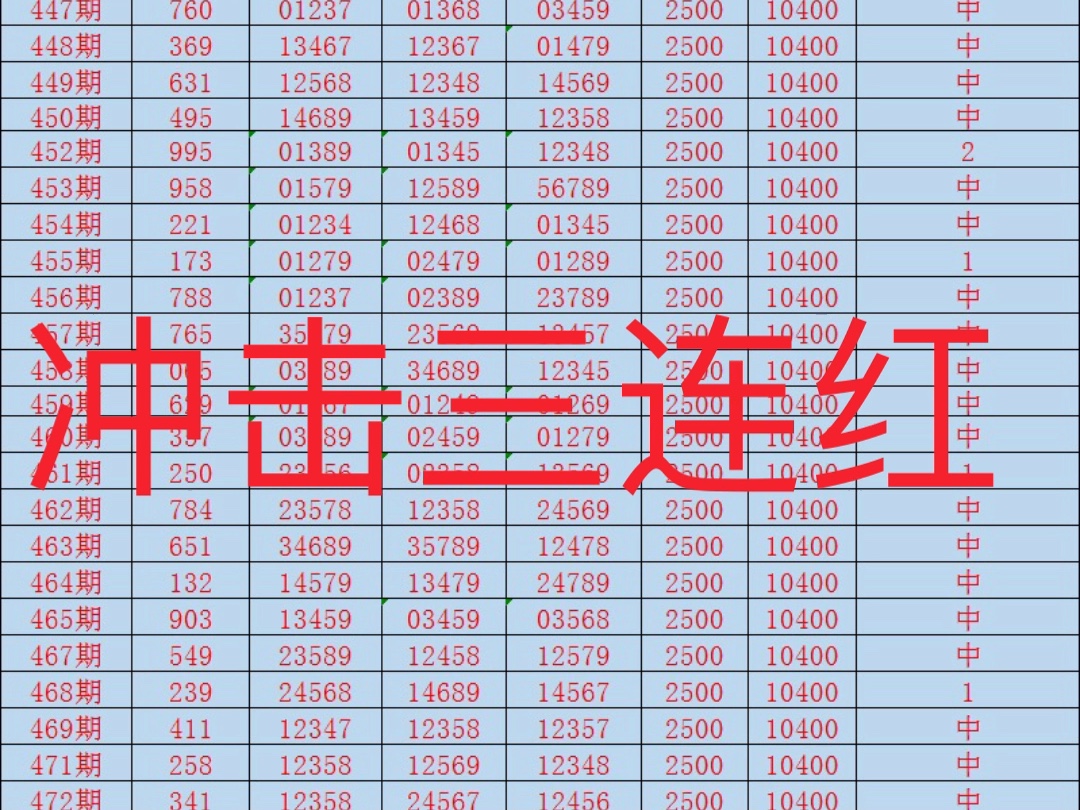 冲击三连红,排列三五码直选推荐已出,上车咯哔哩哔哩bilibili