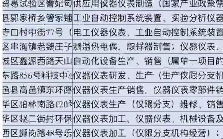 1071河北仪器仪表生产制造加工行业企业名录名单目录黄页销售获客资料,包含河北省下面所有的仪器厂,仪表厂,仪器仪表加工等等哔哩哔哩bilibili