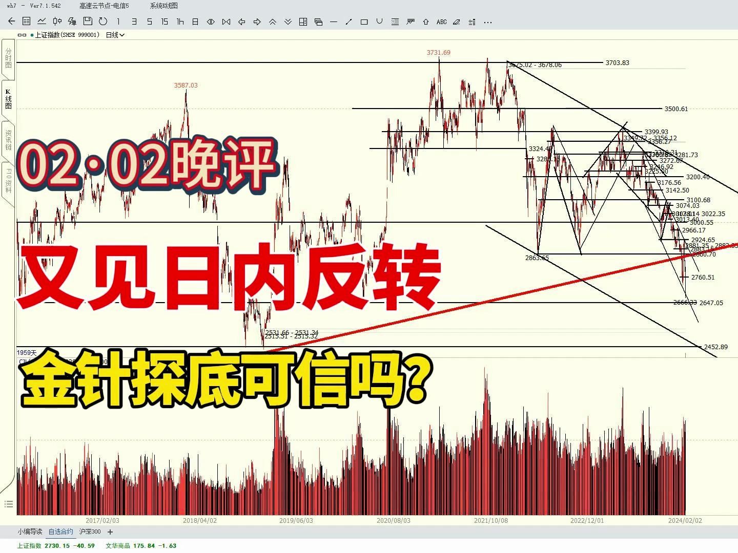 a股大跌107點,尾盤狂拉69點,金針探底可信嗎?