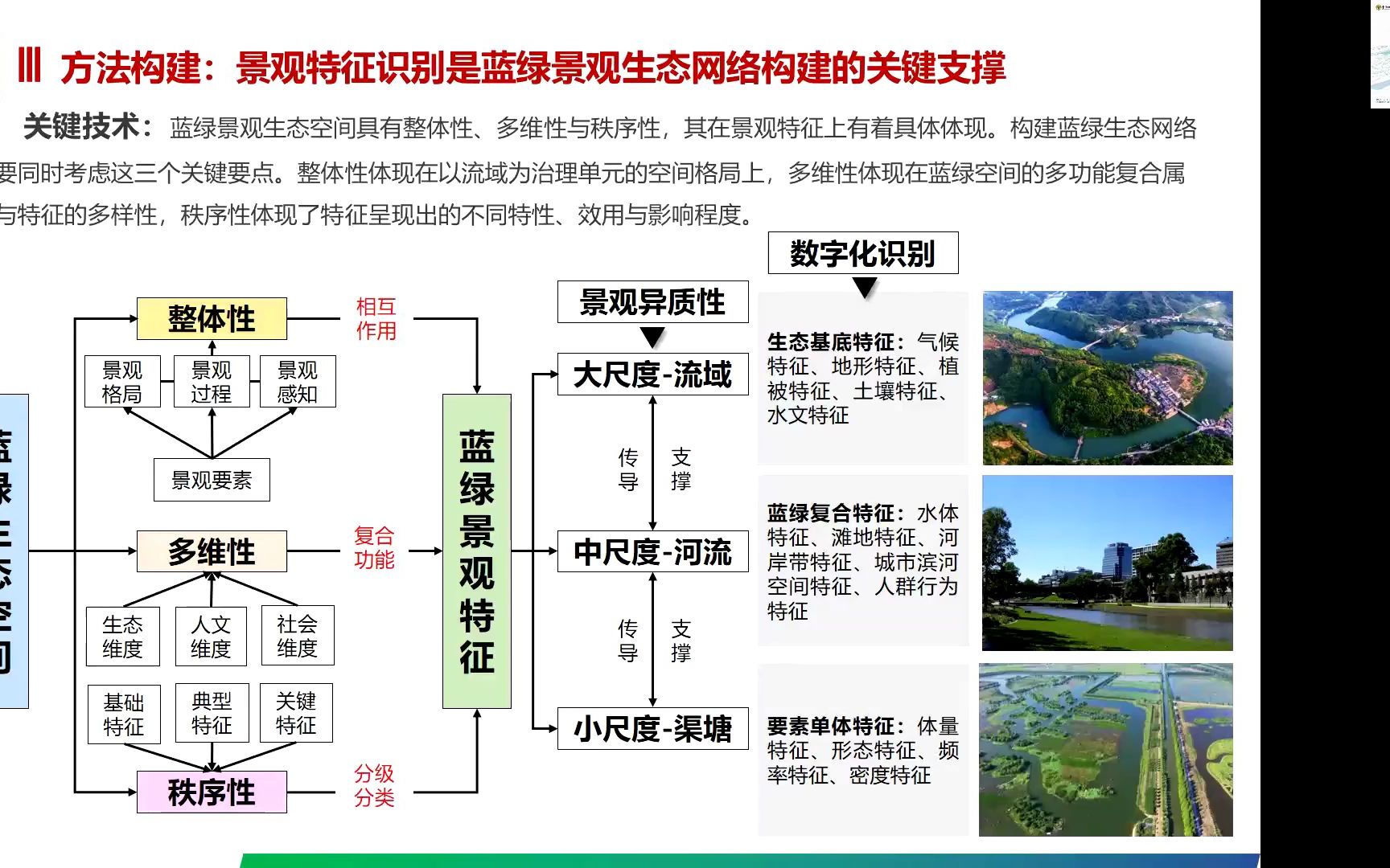 同济大学陈照方 基于蓝绿景观特征识别的生态网络空间体系构建哔哩哔哩bilibili