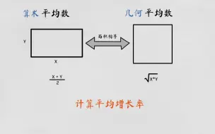 Télécharger la video: 平均数竟然不止一个？