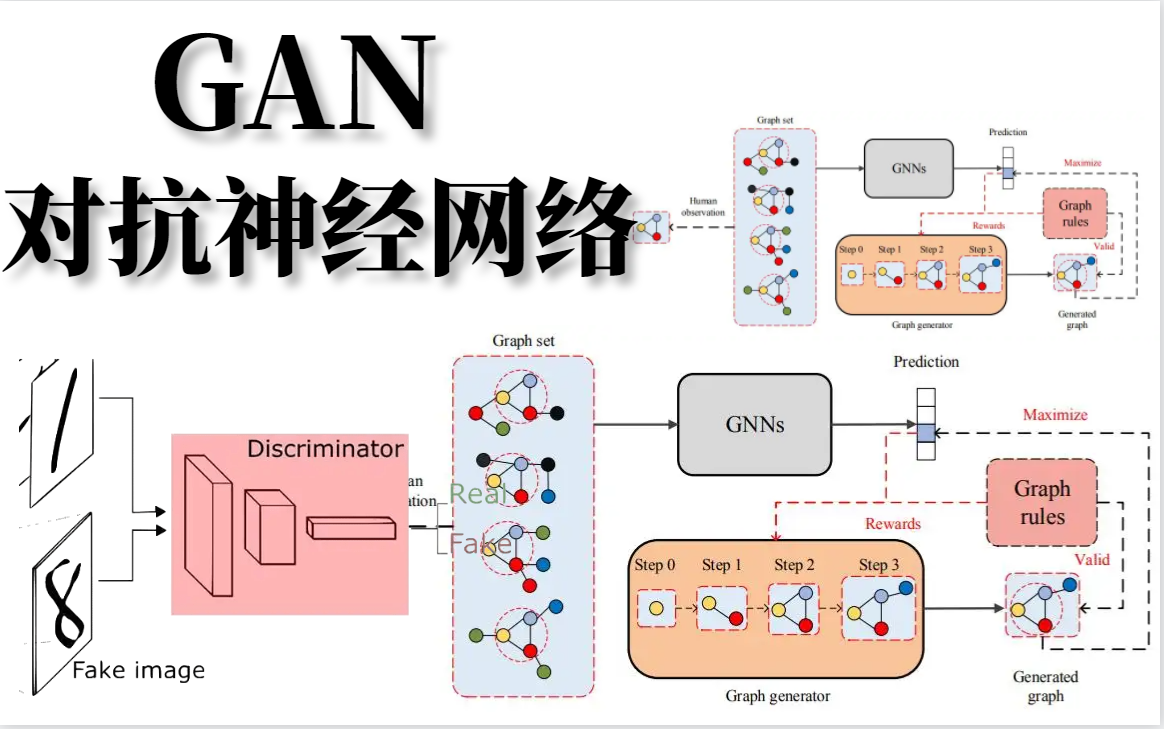 (人工智能深度学习神经网络对抗模型)