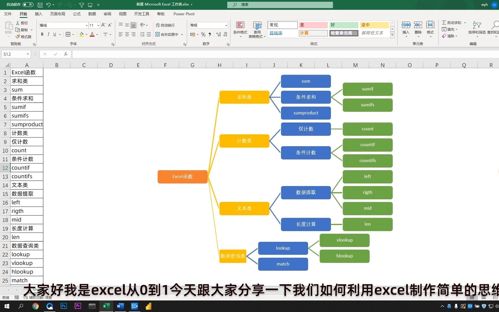 [图]SmartAtr，Excel中的可视化神器，制作一个思维导图2分钟就够了！