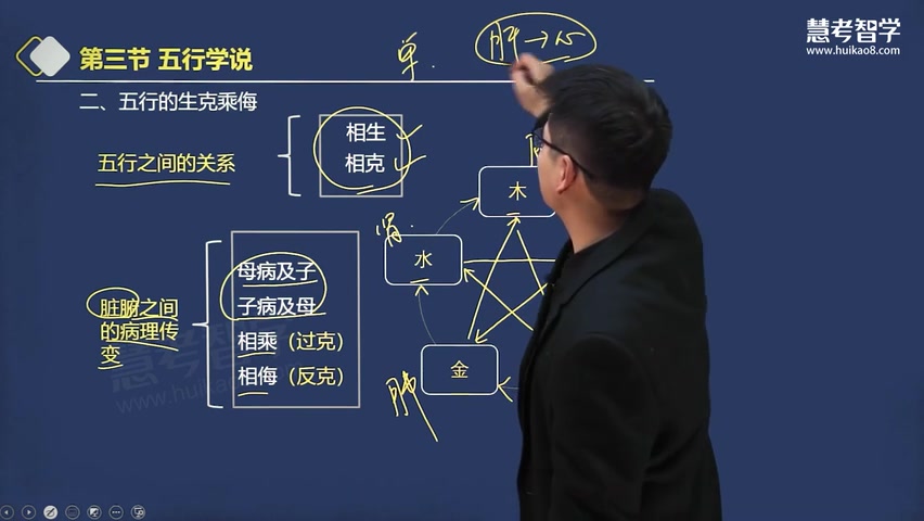 2024年执业药师【中药学综合知识与技能】教材精讲班 徐一鸣老师