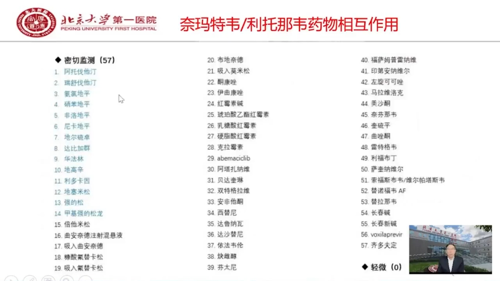 [图]新冠病毒感染抗病毒治疗药物应用