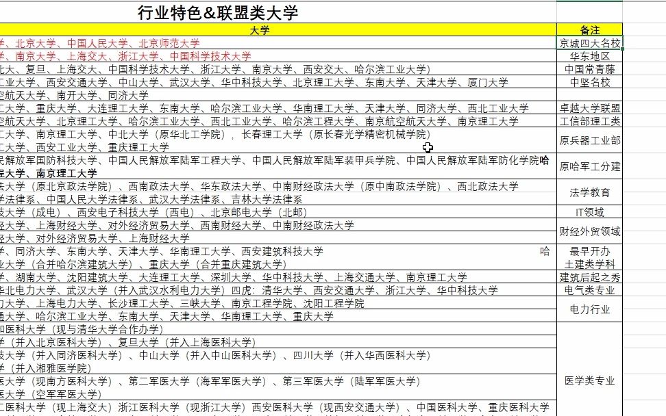 行业特色联盟大学汇总哔哩哔哩bilibili