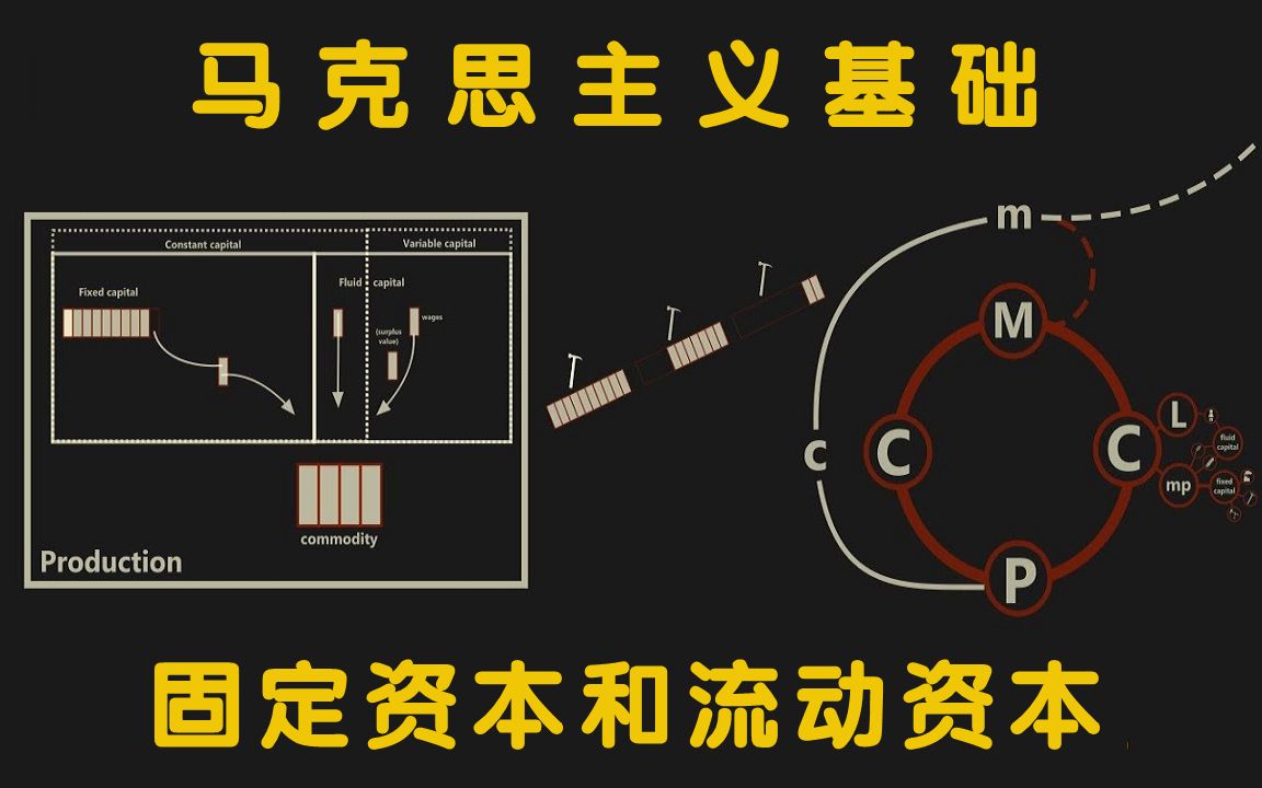 【马克思主义基础】固定资本和流动资本哔哩哔哩bilibili