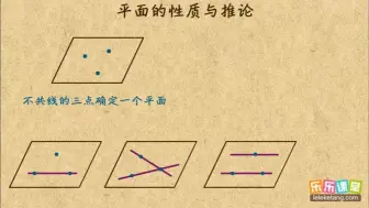 Download Video: 01 平面的基本性质与推论   点、线、面之间的位置关系    高中数学