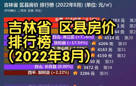 吉林省 区县房价 排行榜 (2022年8月), 39个区县最新数据对比哔哩哔哩bilibili