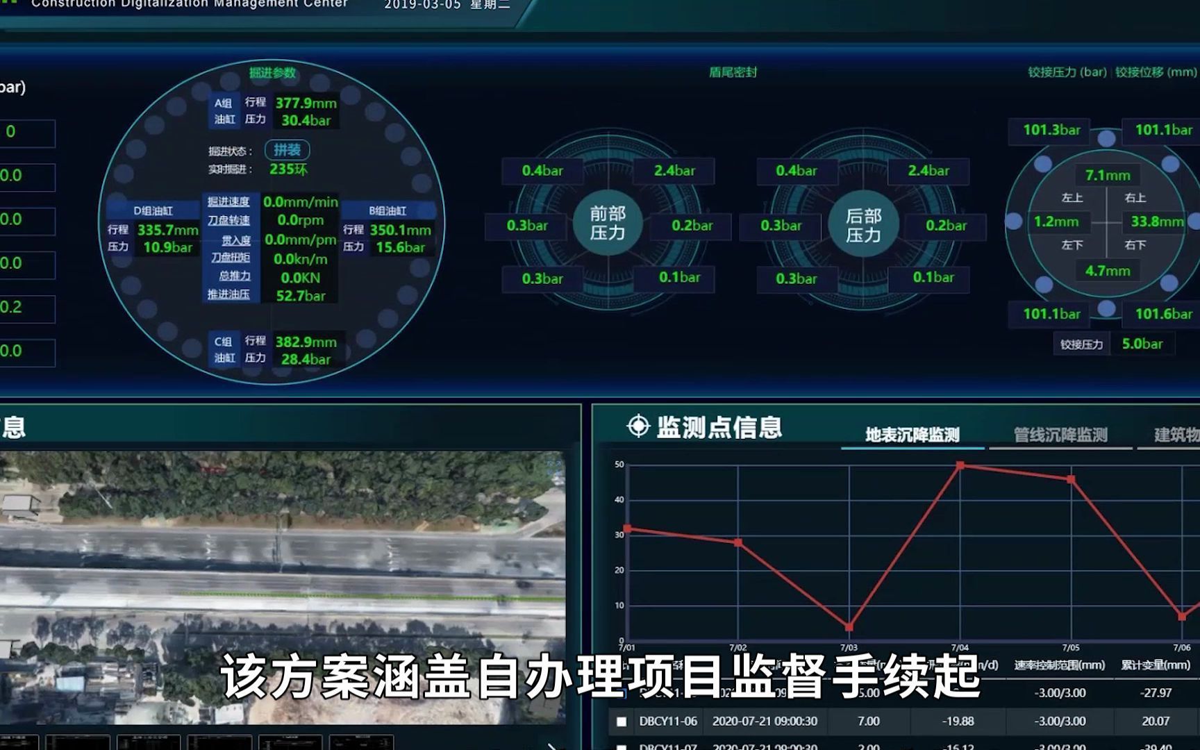 建筑行业监督管理数字化解决方案哔哩哔哩bilibili