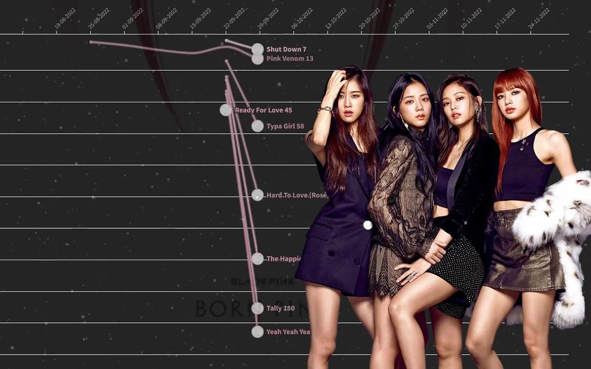 blackpink | global spotify weekly chart (2017-2023) (inc.