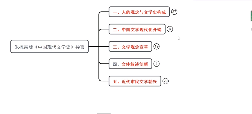 [图]中国现代文学史（上）导言思维导图