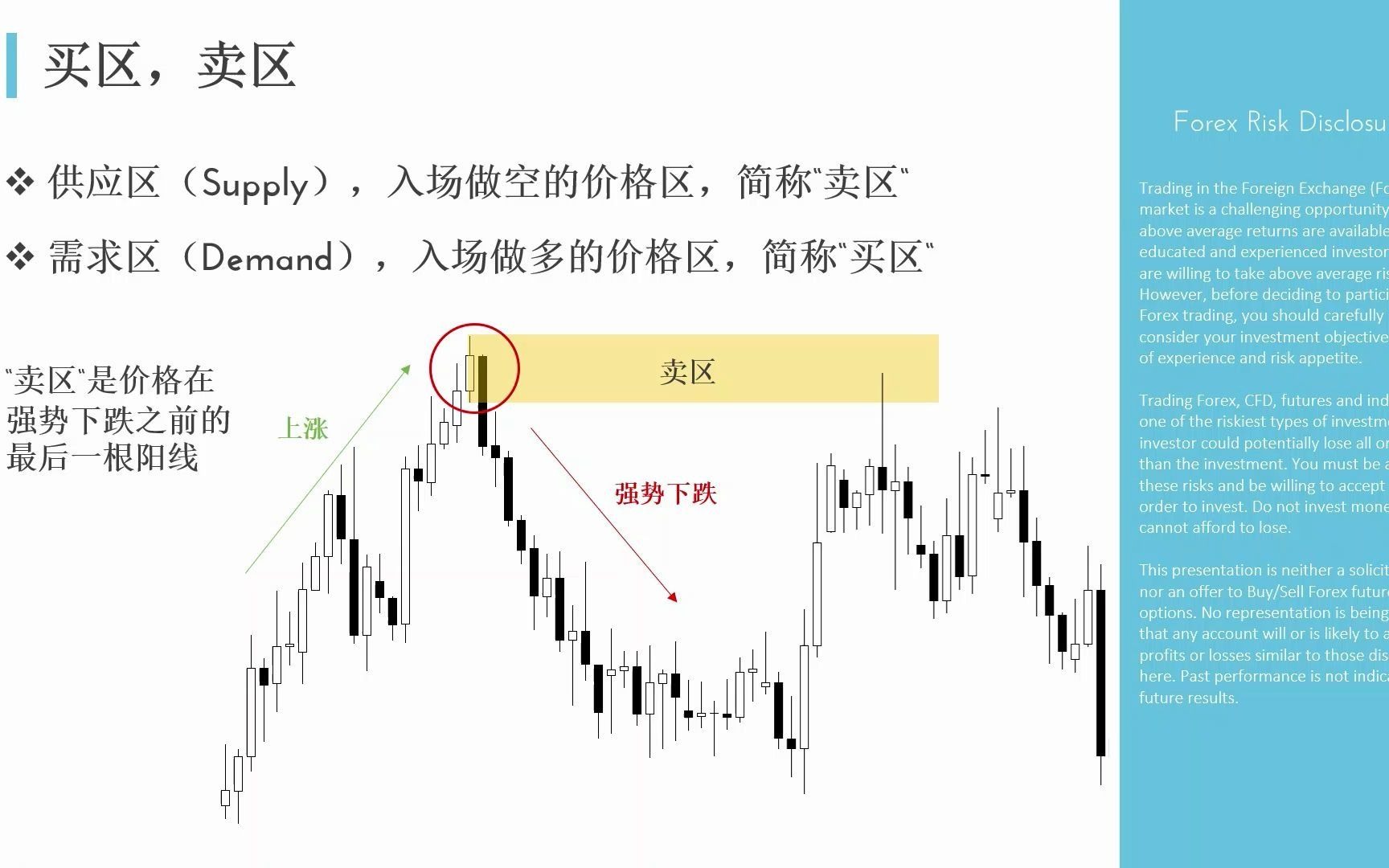 供需交易法入门篇哔哩哔哩bilibili