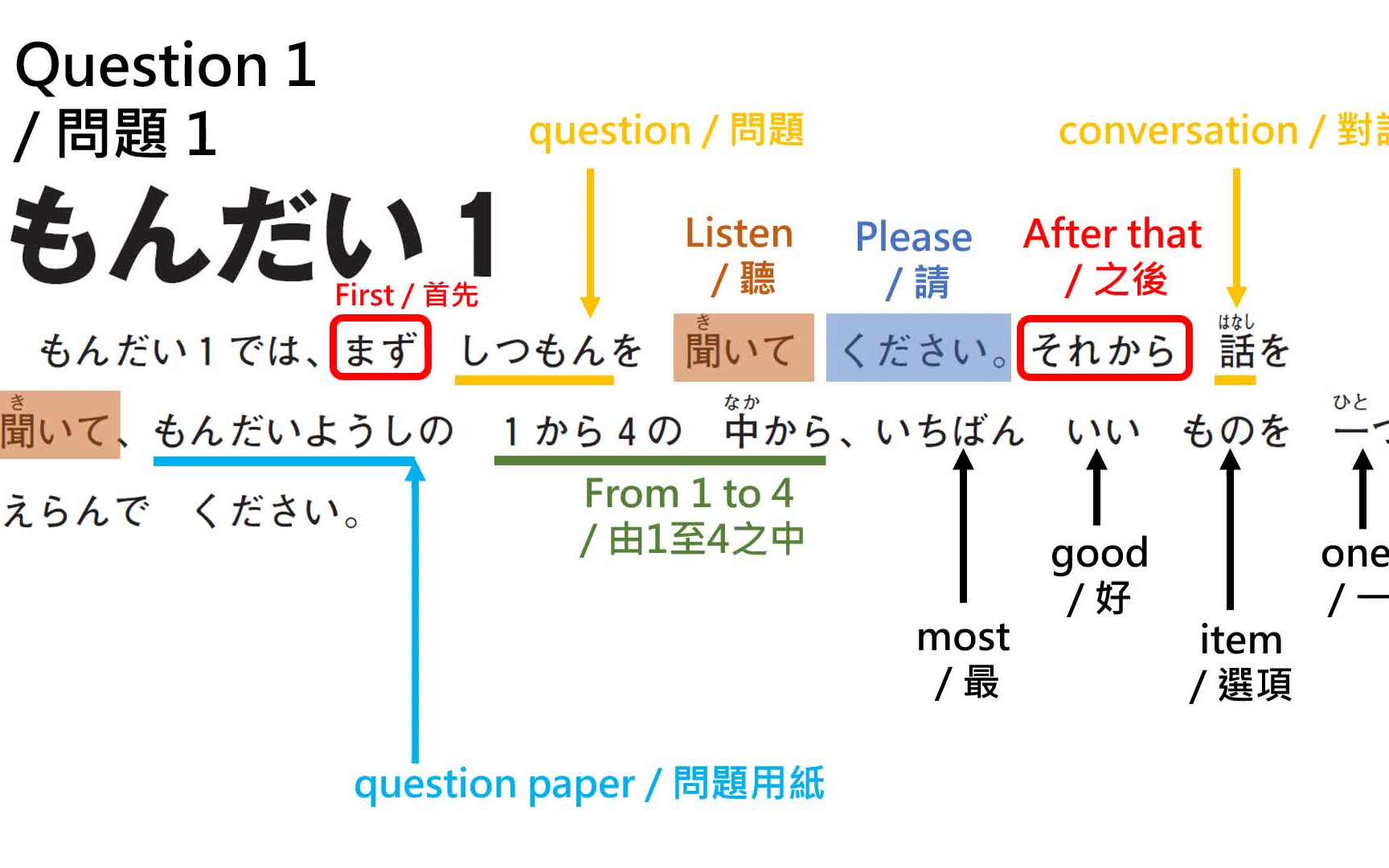 [图]JLPT N4 听力样题 附文本&答案