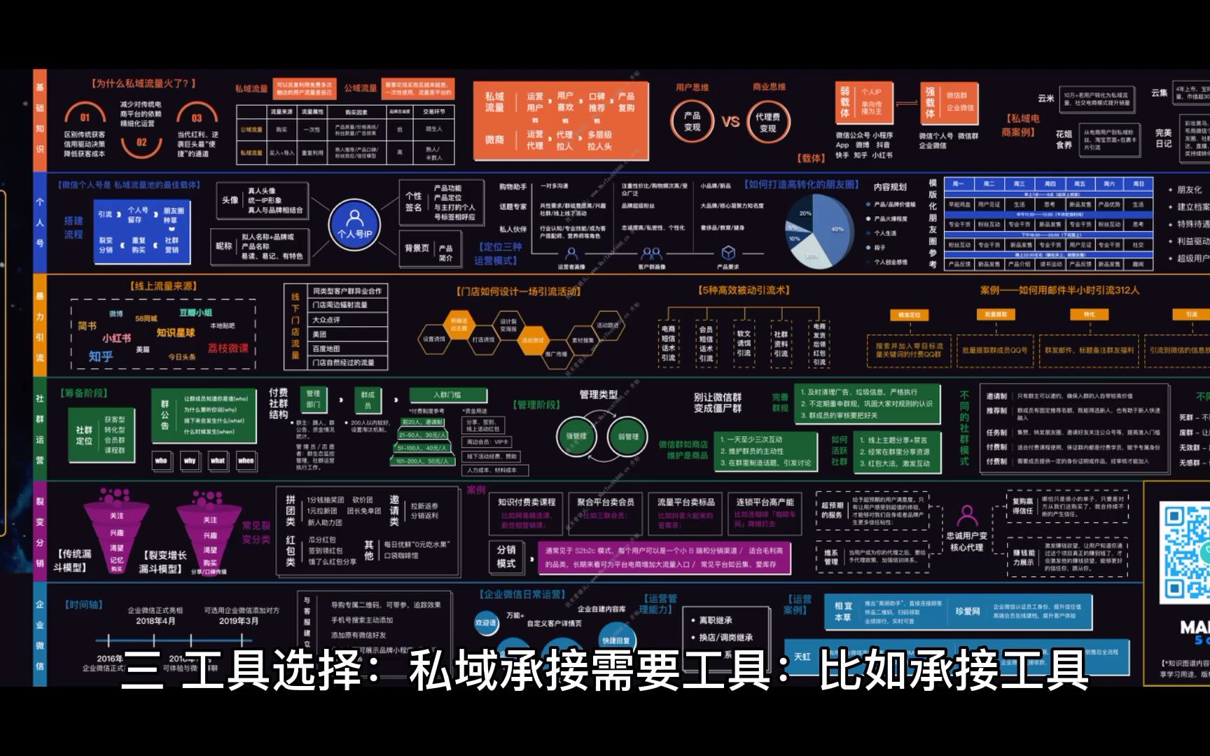 要开始做私域流量运营了,前期需要做什么准备工作?哔哩哔哩bilibili