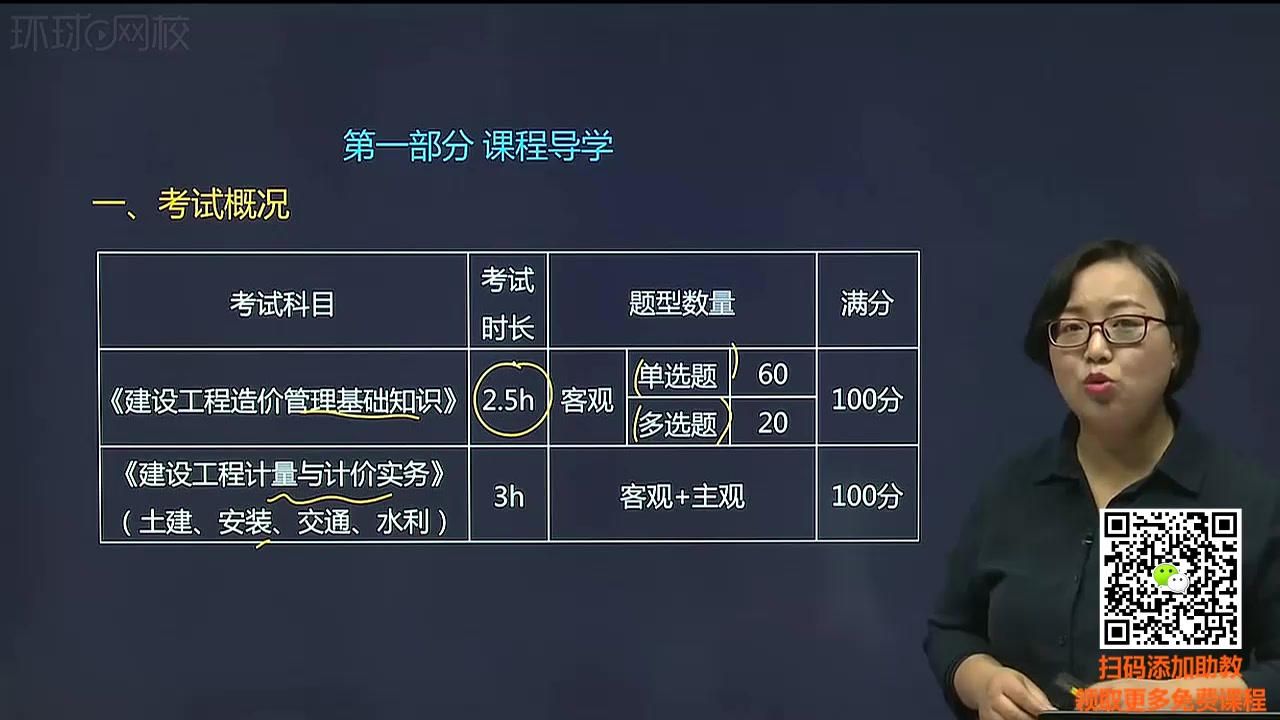 2020二级建造师管理第1讲建筑法及相关条例(一)哔哩哔哩bilibili