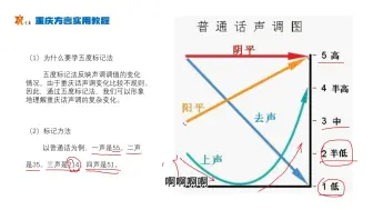 《重庆方言教程》 1.1 五度标记法