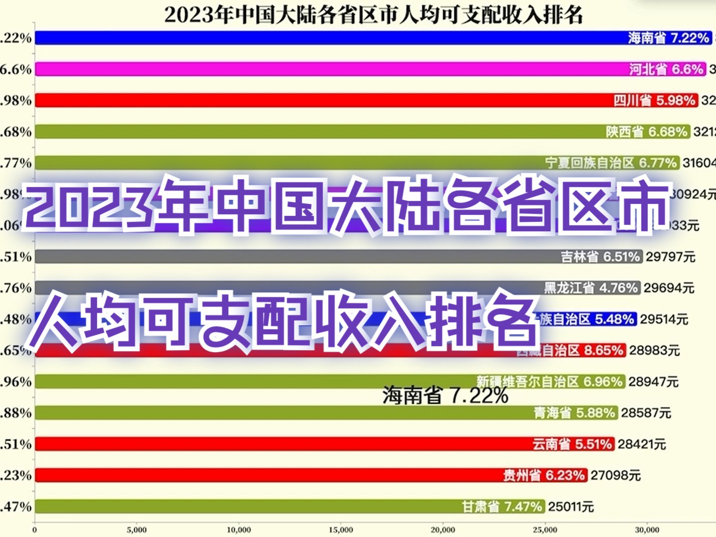 新鲜出炉!2023年中国大陆各省区市人均可支配收入排名哔哩哔哩bilibili