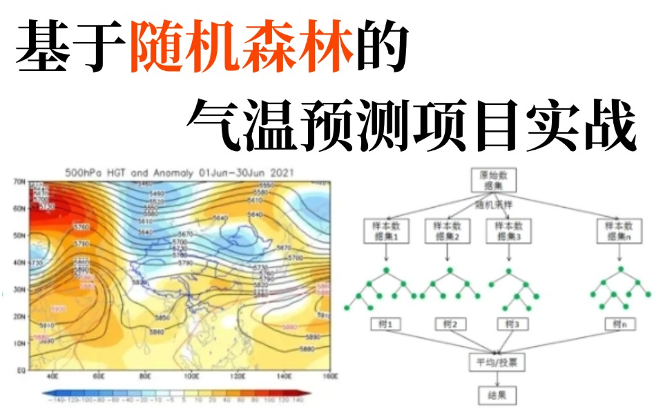 草覆虫都能学会!【机器学习实战】:基于随机森林算法的气温预测项目实战(附源码数据集)人工智能/机器学习算法/深度学习/神经网络哔哩哔哩bilibili