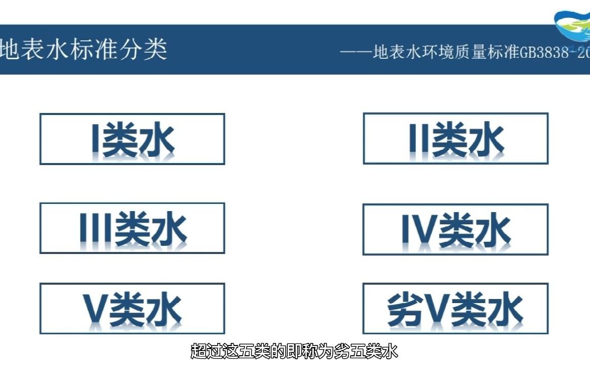 [图]《地表水质分类标准及黑臭水体指标》环保新知科普培训教学