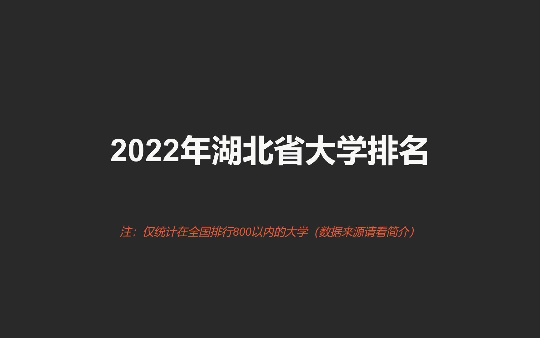 2022湖北省大学排名哔哩哔哩bilibili