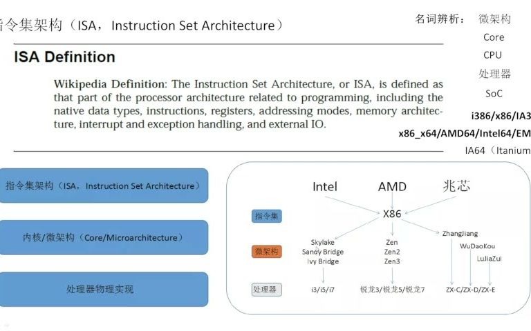 CPU TechTalk:x86/x64架构概述哔哩哔哩bilibili