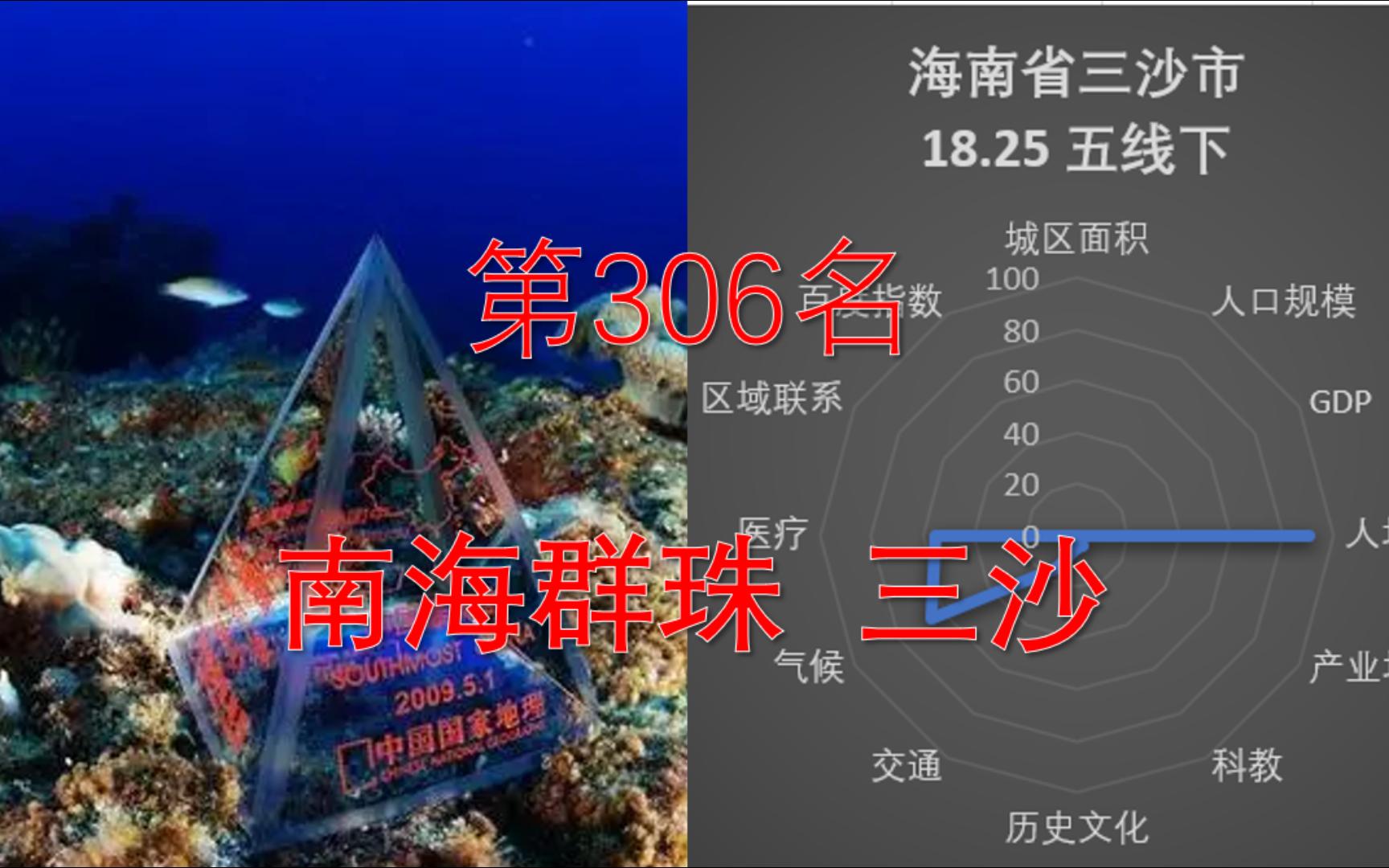 中国城市323排行榜 第306名——三沙(五线下)哔哩哔哩bilibili