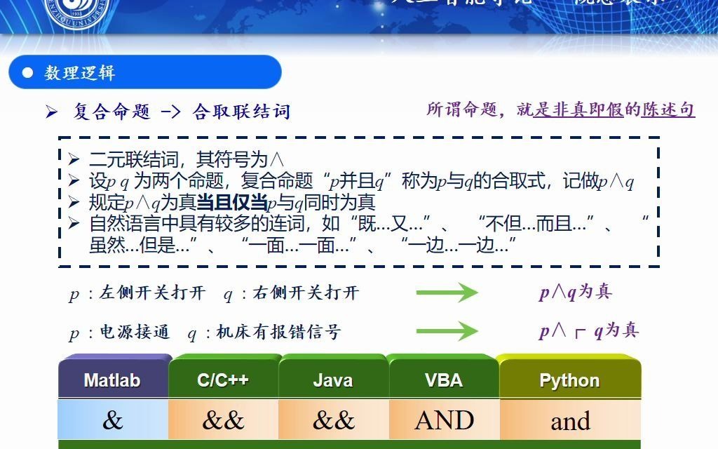 人工智能导论(机械类专业) 第2章 概念表示 下哔哩哔哩bilibili