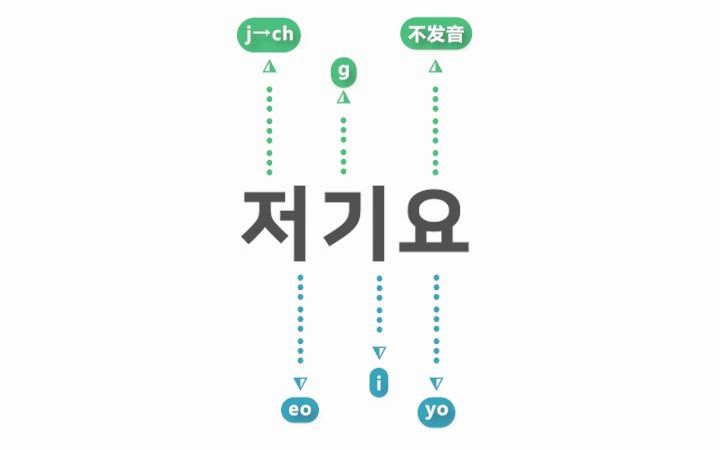 【韩语教学】“打扰一下”用韩语怎么说?超详细发音讲解哔哩哔哩bilibili