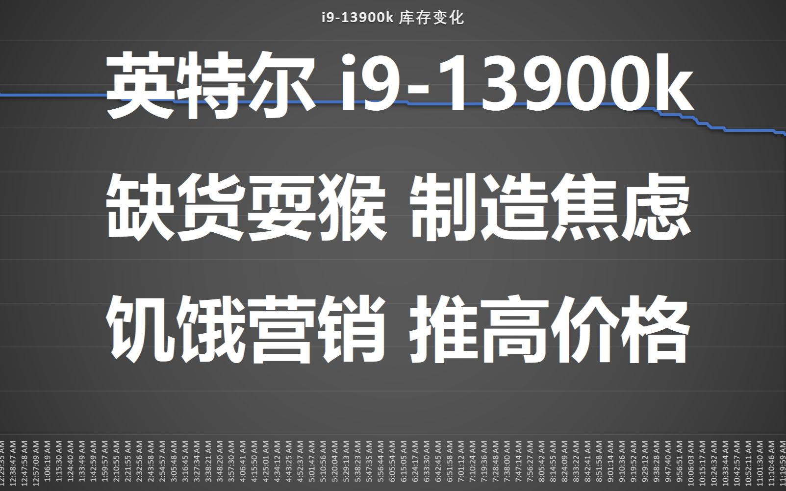 实锤 英特尔 i913900K 缺货耍猴 饥饿营销 抬高售价哔哩哔哩bilibili