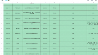 找实习嘛?能转正的那种!春招jia实习最全招聘表格来了,码住抓紧投!哔哩哔哩bilibili