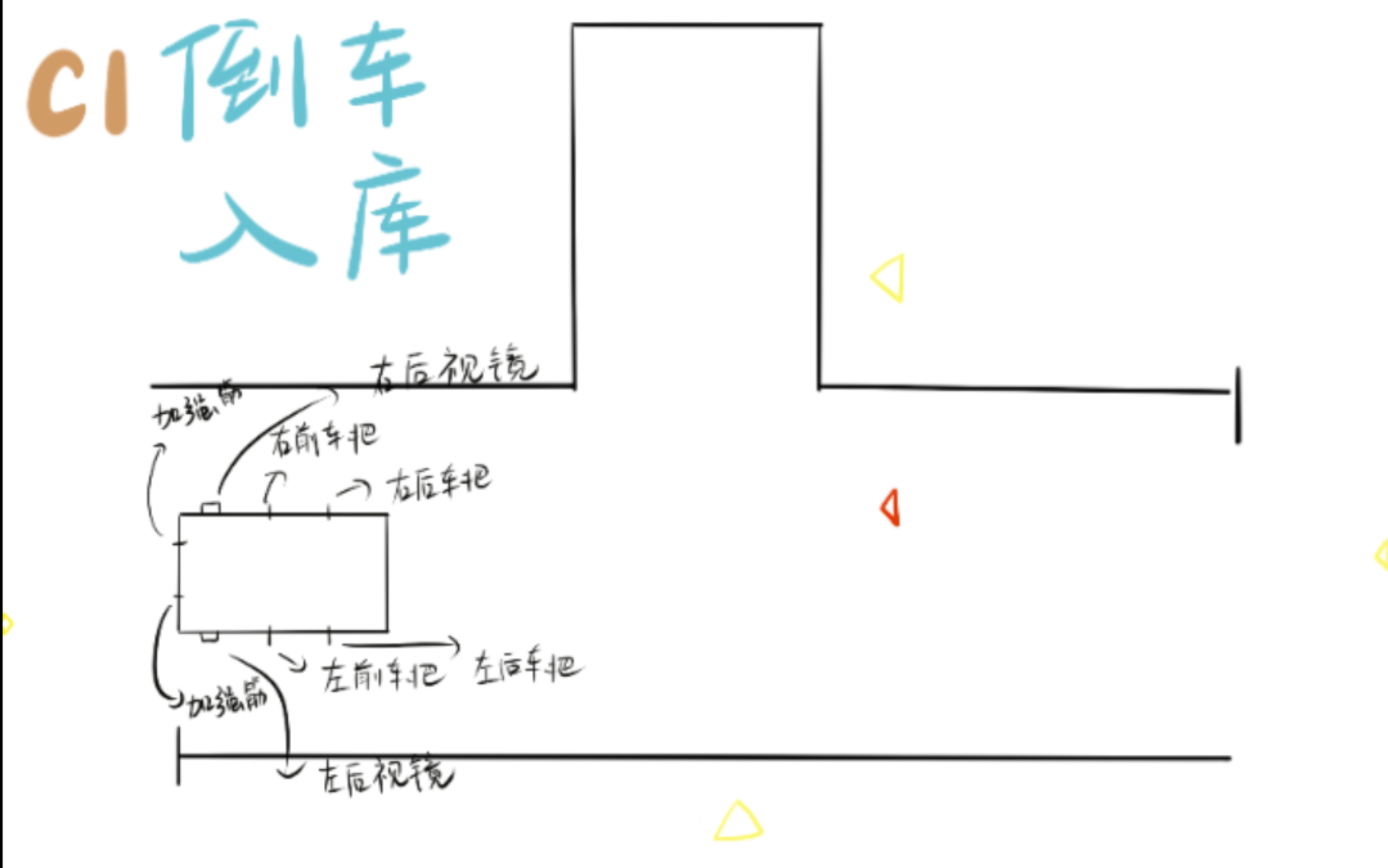 活动作品procreate倒车入库随手画