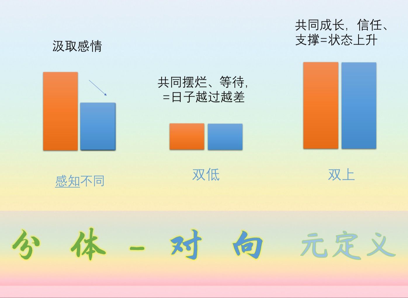 小团体的内思:可见 可感,不可知 无法想【元定义】倾向与固化哔哩哔哩bilibili