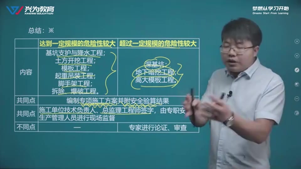 【监理土建案例】2022年案例分析(土建)教材精讲刘洋哔哩哔哩bilibili