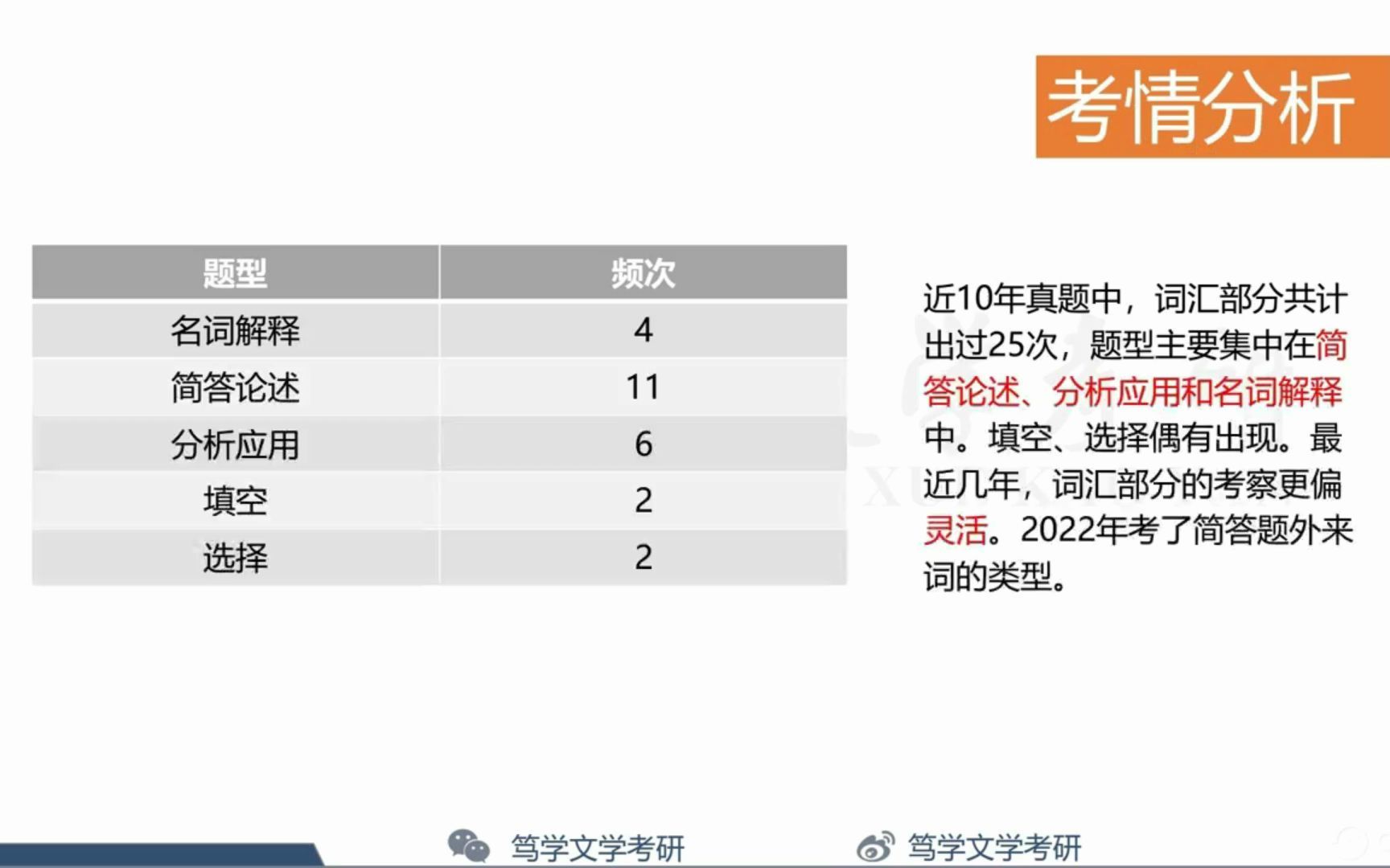 [图]现代汉语通论（邵敬敏版本）考研词汇部分精讲