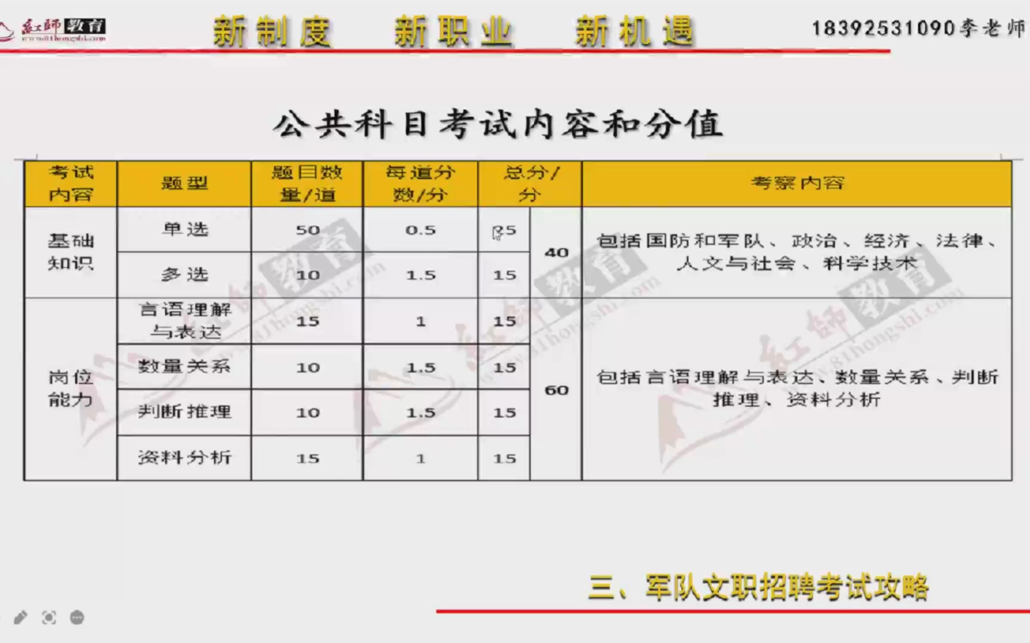 公共科目复习侧重点分析哔哩哔哩bilibili