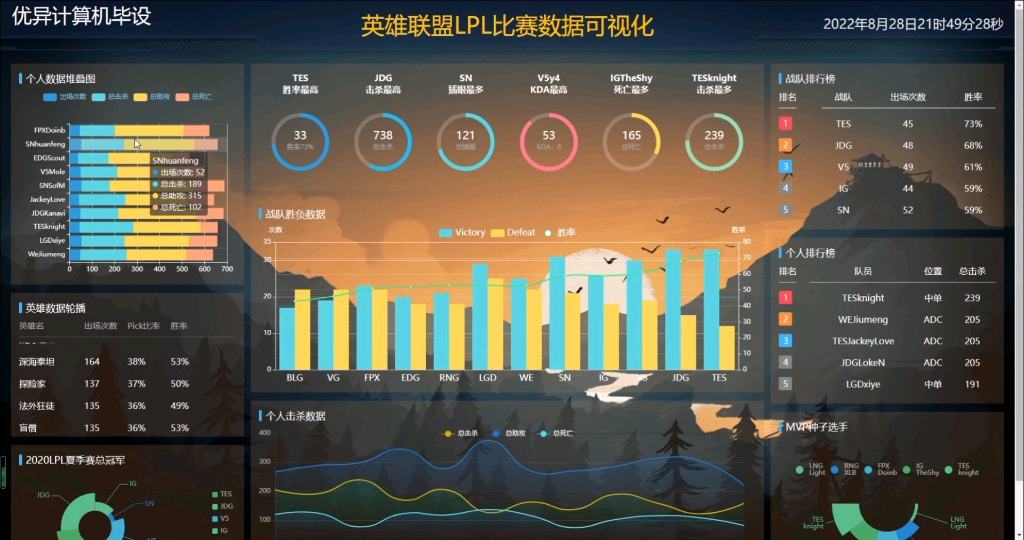 基于大数据分析的英雄联盟LPL比赛数据可视化平台哔哩哔哩bilibili