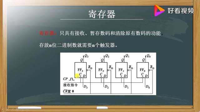 [图]数码寄存器的原理