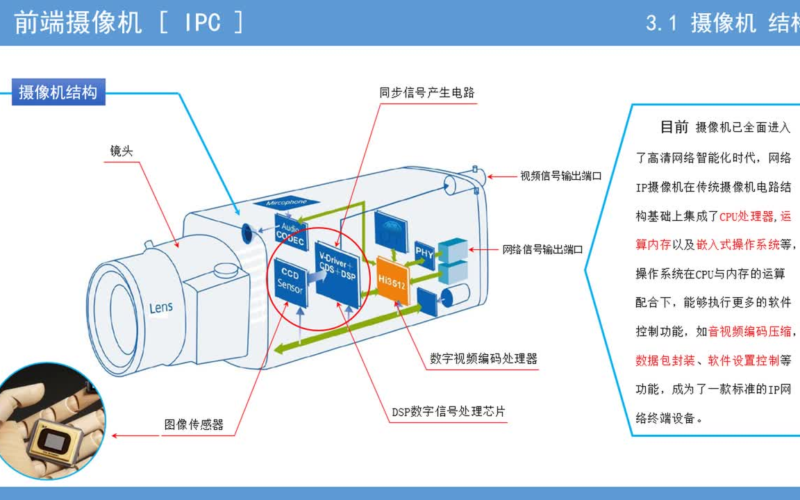 2.AI摄像机结构与性能参数 [ 传感器分辨率像素灵敏度信噪比 ]哔哩哔哩bilibili