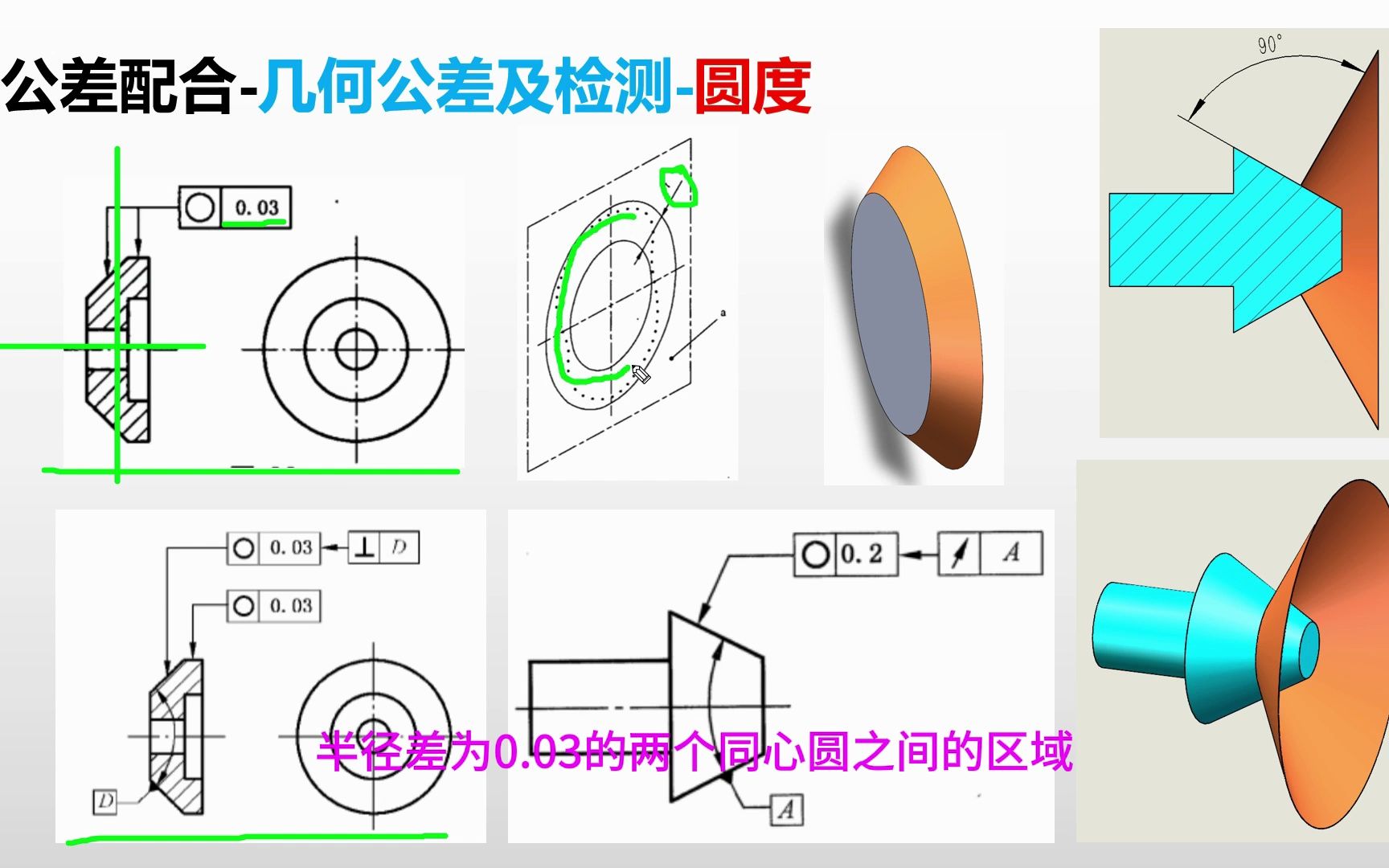 公差配合圆度哔哩哔哩bilibili