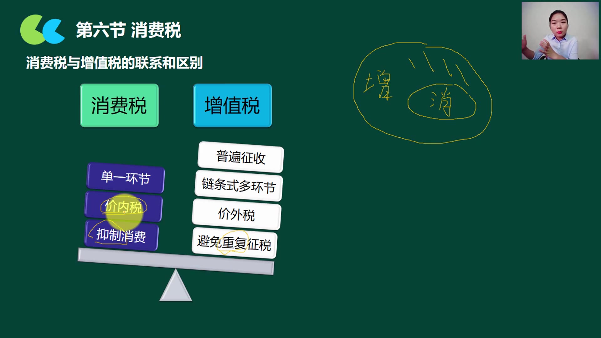 汽油消费税消费税的计算消费税小规模纳税人哔哩哔哩bilibili