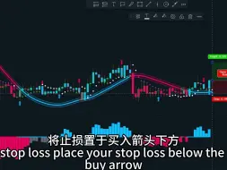 Télécharger la video: TradingView 中最准确的买入卖出信号指标 - 三大交易策略