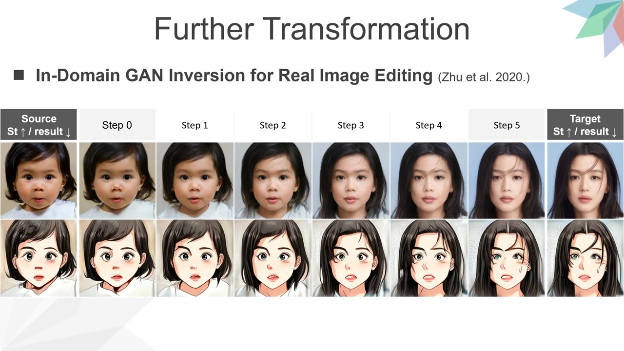 [图]Faces2Anime (Cartoon Style Transfer in Faces using GANs)