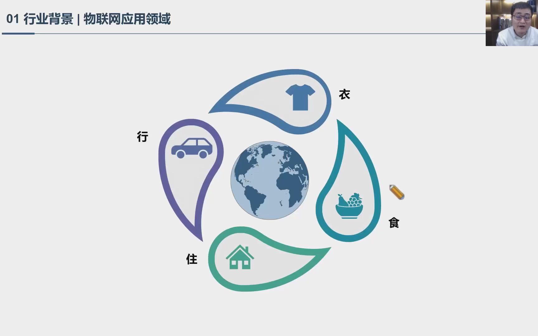 物联网技术与应用——万物互联时代的到来哔哩哔哩bilibili